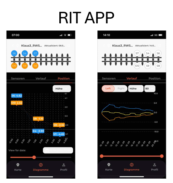 Rail-Infratec RIT-System