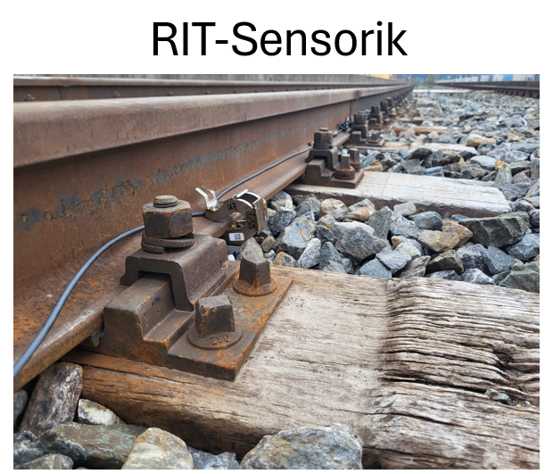 Rail-Infratec RIT-System